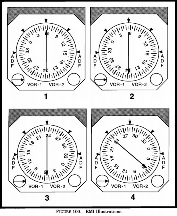 (Refer to figure 100.) What is the bearing TO the station as