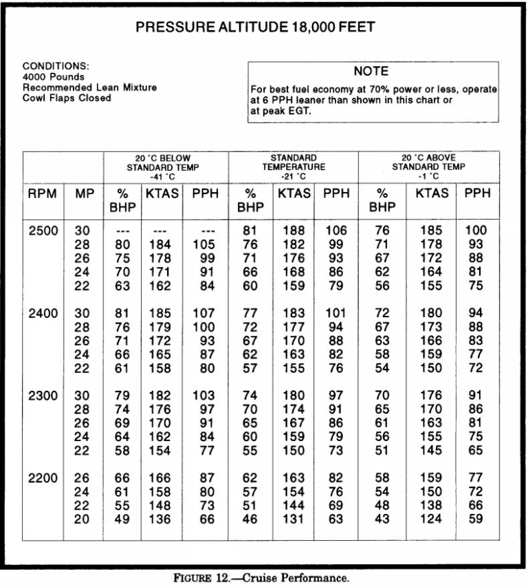 Figure 12 Miami Flight Academy
