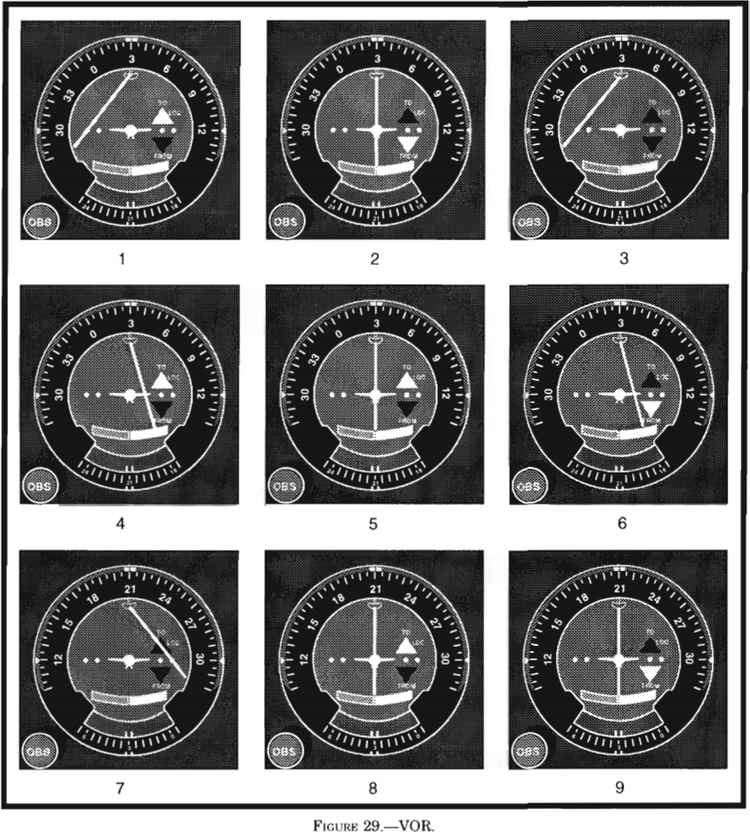 (Refer to figure 29, illustration 3.) The VOR receiver has the ...