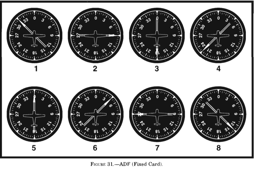 (Refer to figure 31, illustration 1.) What is the relative bearing TO the station? Miami