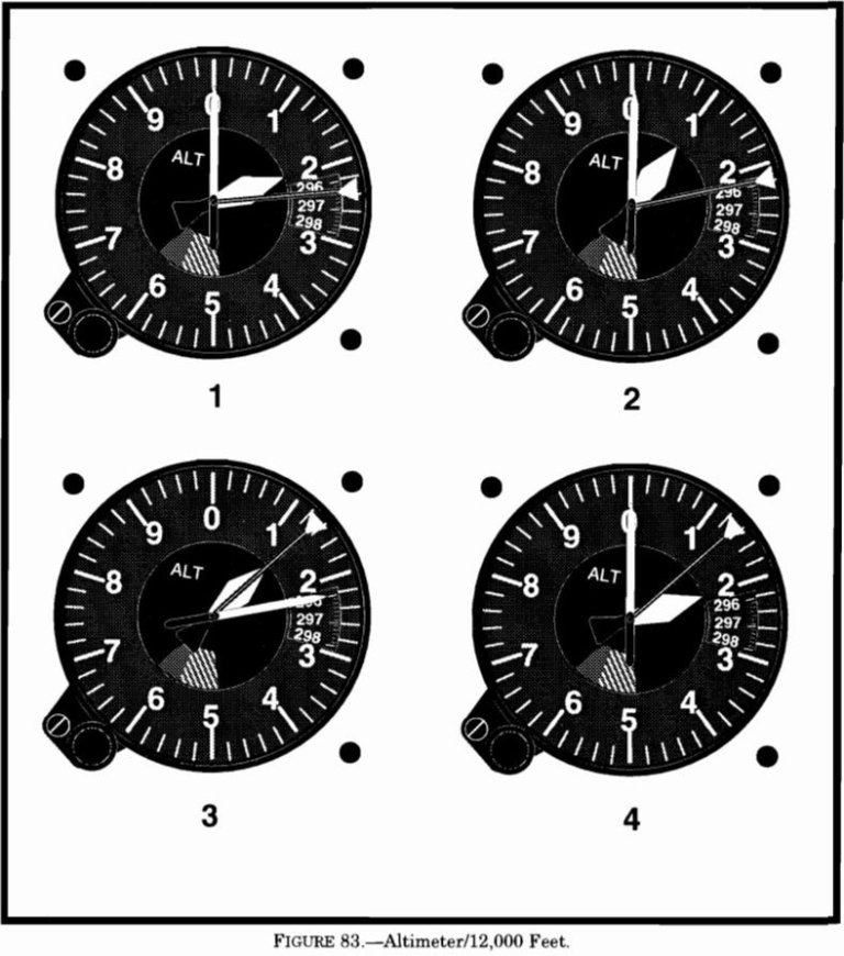 (Refer to figure 83.) Which altimeter depicts 12,000 feet? Miami