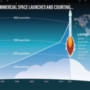 News and Updates – FAA Milestone: 400 Licensed Commercial Space Launches and Counting